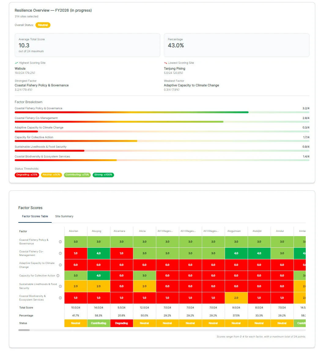 Fish Forever Impact Framework screenshot